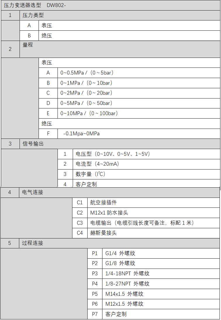 802選型表.jpg